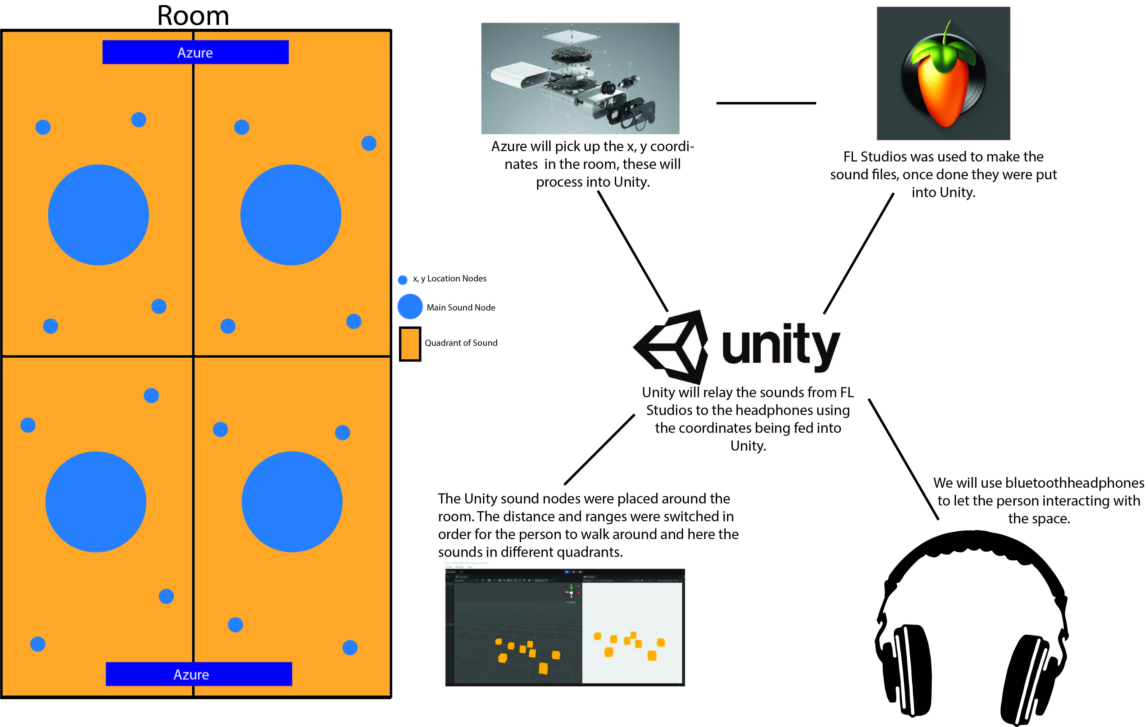 Design Doc