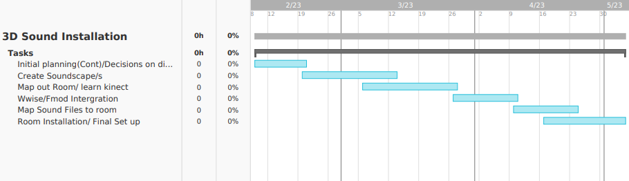 Timeline